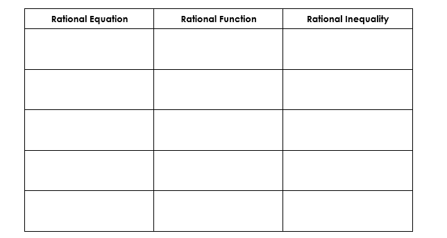 Rational Equation
Rational Function
Rational Inequality
