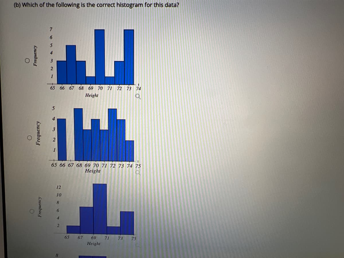 (b) Which of the following is the correct histogram for this data?
6.
5
65 66 67 68 69 70 71 72 73 74
Height
5
4
1
65 66 67 68 69 70 71 72 73 74 75
Height
12
10
8
6.
4.
65
67
69
71
73
75
Height
8.
Frequency
Frequency
Frequency
