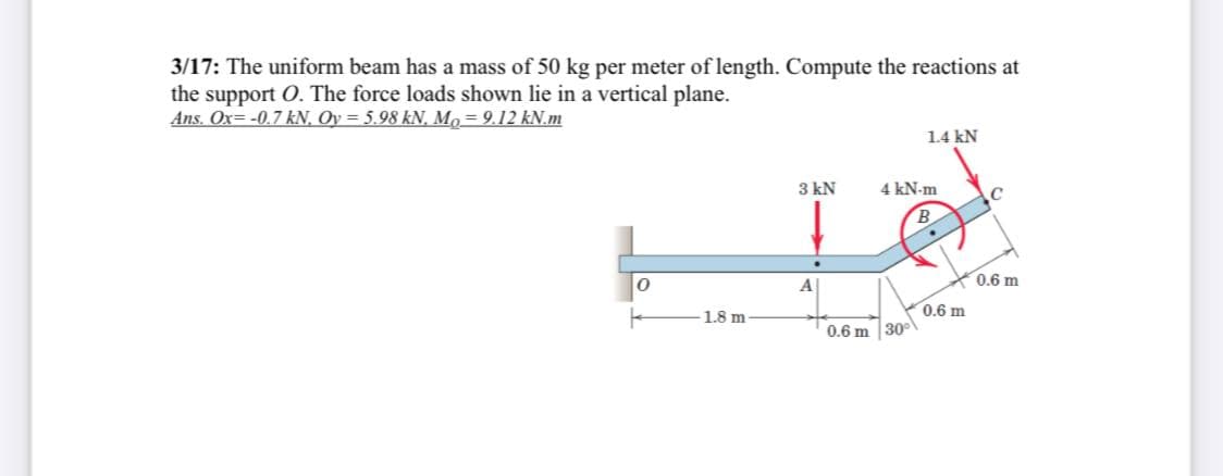 3/17: The uniform beam has a mass of 50 kg per meter of length. Compute the reactions at
the support O. The force loads shown lie in a vertical plane.
Ans. Ox= -0.7 kN, Oy = 5.98 kN, Mo= 9.12 kN.m
1.4 kN
3 kN
4 kN-m
B.
0.6 m
A
0.6 m
1.8 m
0.6 m 30
