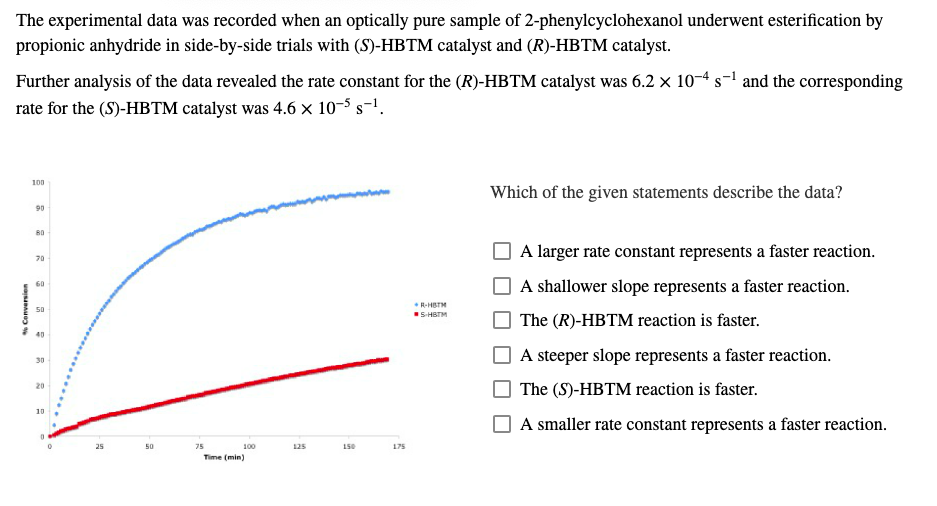 The experimental data was recorded when an optically pure sample of 2-phenylcyclohexanol underwent esterification by
propionic anhydride in side-by-side trials with (S)-HBTM catalyst and (R)-HBTM catalyst.
Further analysis of the data revealed the rate constant for the (R)-HBTM catalyst was 6.2 × 10-4 s-1 and the corresponding
rate for the (S)-HBTM catalyst was 4.6 × 10-5 s-1.
100
Which of the given statements describe the data?
90
B0
A larger rate constant represents a faster reaction.
70
A shallower slope represents a faster reaction.
60
R-HBTM
50
S-HBTM
The (R)-HBTM reaction is faster.
A steeper slope represents a faster reaction.
30
20
The (S)-HBTM reaction is faster.
10
A smaller rate constant represents a faster reaction.
25
50
75
100
125
150
175
Time (min)
Conversion

