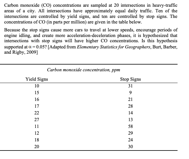 Carbon monoxide (CO) concentrations are sampled at 20 intersections in heavy-traffic
areas of a city. All intersections have approximately equal daily traffic. Ten of the
intersections are controlled by yield signs, and ten are controlled by stop signs. The
concentrations of CO (in parts per million) are given in the table below.
Because the stop signs cause more cars to travel at lower speeds, encourage periods of
engine idling, and create more acceleration-deceleration phases, it is hypothesized that
intersections with stop signs will have higher CO concentrations. Is this hypothesis
supported at a = 0.05? [Adapted from Elementary Statistics for Geographers, Burt, Barber,
and Rigby, 2009]
Carbon monoxide concentration, ppm
Yield Signs
Stop Signs
10
31
15
16
21
17
28
22
14
27
13
11
58
12
29
18
24
20
30
