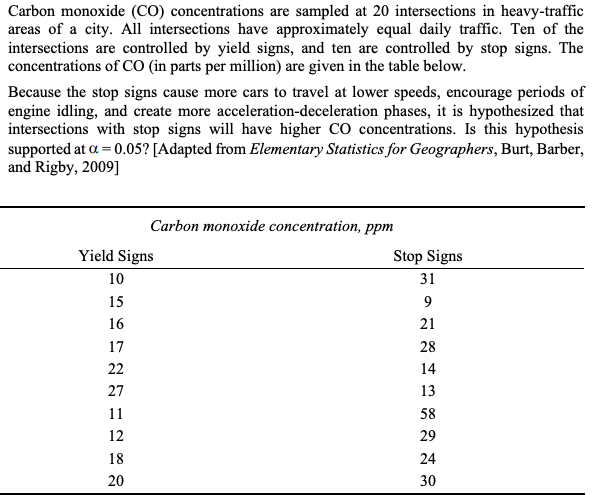 Carbon monoxide (CO) concentrations are sampled at 20 intersections in heavy-traffic
areas of a city. All intersections have approximately equal daily traffic. Ten of the
intersections are controlled by yield signs, and ten are controlled by stop signs. The
concentrations of CO (in parts per million) are given in the table below.
Because the stop signs cause more cars to travel at lower speeds, encourage periods of
engine idling, and create more acceleration-deceleration phases, it is hypothesized that
intersections with stop signs will have higher CO concentrations. Is this hypothesis
supported at a = 0.05? [Adapted from Elementary Statistics for Geographers, Burt, Barber,
and Rigby, 2009]
Carbon monoxide concentration, ppm
Yield Signs
Stop Signs
10
31
15
16
21
17
28
22
14
27
13
11
58
12
29
18
24
20
30
