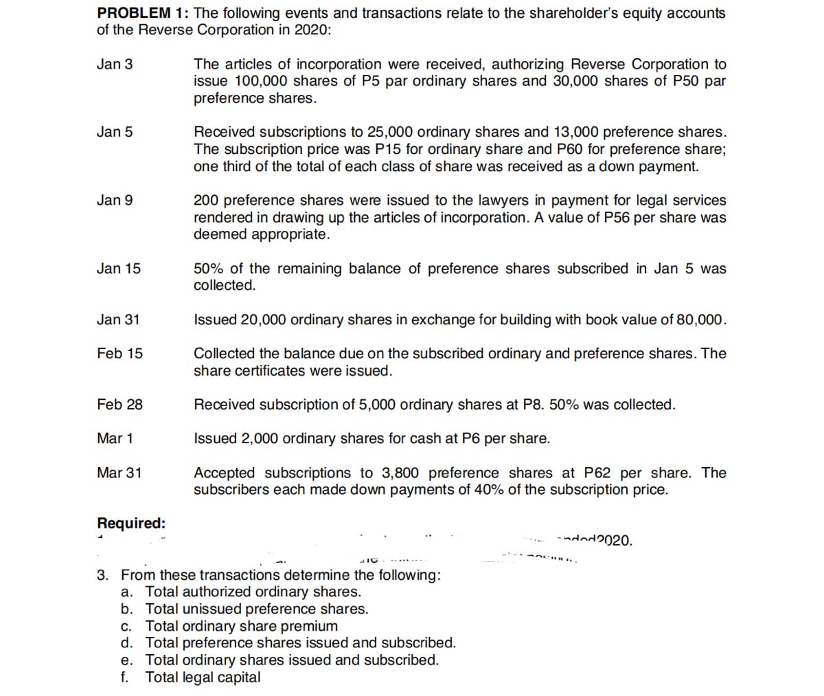 PROBLEM 1: The following events and transactions relate to the shareholder's equity accounts
of the Reverse Corporation in 2020:
Jan 3
The articles of incorporation were received, authorizing Reverse Corporation to
issue 100,000 shares of P5 par ordinary shares and 30,000 shares of P50 par
preference shares.
Jan 5
Received subscriptions to 25,000 ordinary shares and 13,000 preference shares.
The subscription price was P15 for ordinary share and P60 for preference share;
one third of the total of each class of share was received as a down payment.
Jan 9
200 preference shares were issued to the lawyers in payment for legal services
rendered in drawing up the articles of incorporation. A value of P56 per share was
deemed appropriate.
Jan 15
50% of the remaining balance of preference shares subscribed in Jan 5 was
collected.
Jan 31
Issued 20,000 ordinary shares in exchange for building with book value of 80,000.
Collected the balance due on the subscribed ordinary and preference shares. The
share certificates were issued.
Feb 15
Feb 28
Received subscription of 5,000 ordinary shares at P8. 50% was collected.
Mar 1
Issued 2,000 ordinary shares for cash at P6 per share.
Mar 31
Accepted subscriptions to 3,800 preference shares at P62 per share. The
subscribers each made down payments of 40% of the subscription price.
Required:
-ndd2020.
3. From these transactions determine the following:
a. Total authorized ordinary shares.
b. Total unissued preference shares.
c. Total ordinary share premium
d. Total preference shares issued and subscribed.
e. Total ordinary shares issued and subscribed.
Total legal capital
f.
