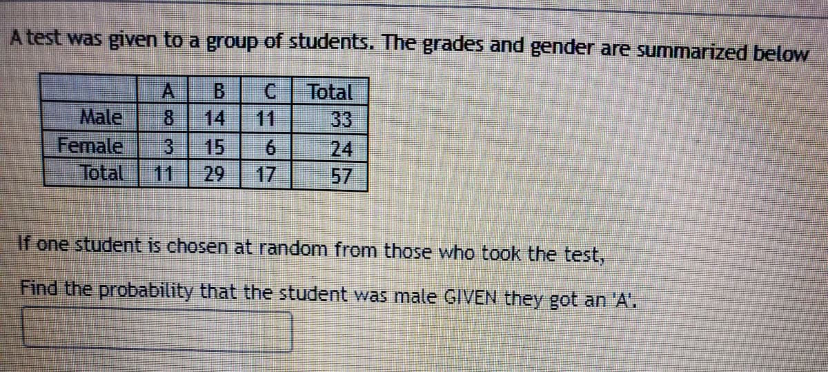 A test was given to a group of students. The grades and gender are summarized below
Total
33
24
57
A.
C.
Male
Female
Total
8.
14
11
3
15
11
29
17
If one student is chosen at random from those who took the test,
Find the probability that the student was male GIVEN they got an 'A'.
