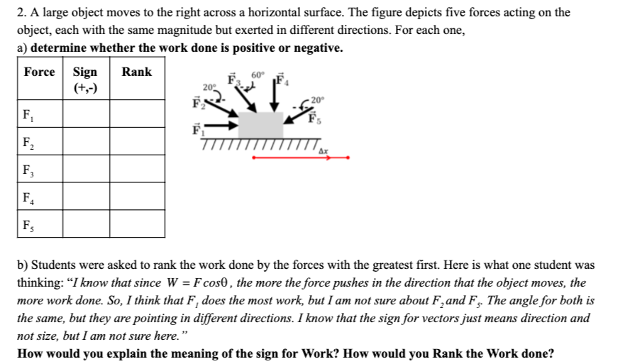 2. A large object moves to the right across a horizontal surface. The figure depicts five forces acting on the
object, each with the same magnitude but exerted in different directions. For each one,
a) determine whether the work done is positive or negative.
Force Sign
Rank
(+,-)
20
F,
F
F2
Ax
F;
F,
F3
b) Students were asked to rank the work done by the forces with the greatest first. Here is what one student was
thinking: "I know that since W = F cos0, the more the force pushes in the direction that the object moves, the
more work done. So, I think that F, does the most work, but I am not sure about F,and F, The angle for both is
the same, but they are pointing in different directions. I know that the sign for vectors just means direction and
not size, but I am not sure here."
How would you explain the meaning of the sign for Work? How would you Rank the Work done?
