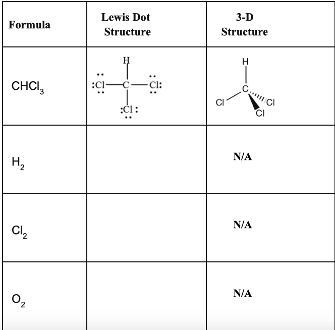 Lewis Dot
3-D
Formula
Structure
Structure
H
CHCI,
-c–Cl:
:Cl
CI
:Cl:
CI
N/A
H2
N/A
Cl,
N/A
