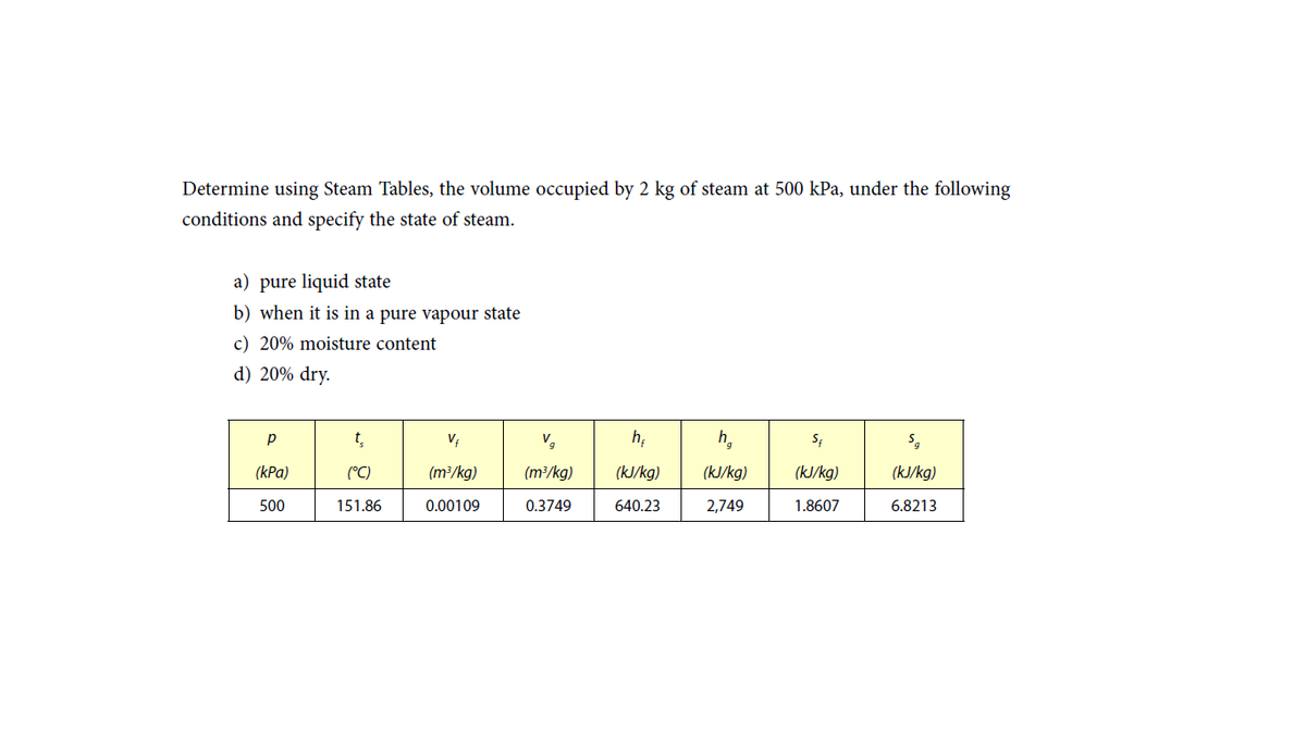 Determine using Steam Tables, the volume occupied by 2 kg of steam at 500 kPa, under the following
conditions and specify the state of steam.
a) pure liquid state
b) when it is in a pure vapour state
c) 20% moisture content
d) 20% dry.
p
t,
h;
h,
(kPa)
(°C)
(m³/kg)
(m²/kg)
(kJ/kg)
(kJ/kg)
(kJ/kg)
(kJ/kg)
500
151.86
0.00109
0.3749
640.23
2,749
1.8607
6.8213
