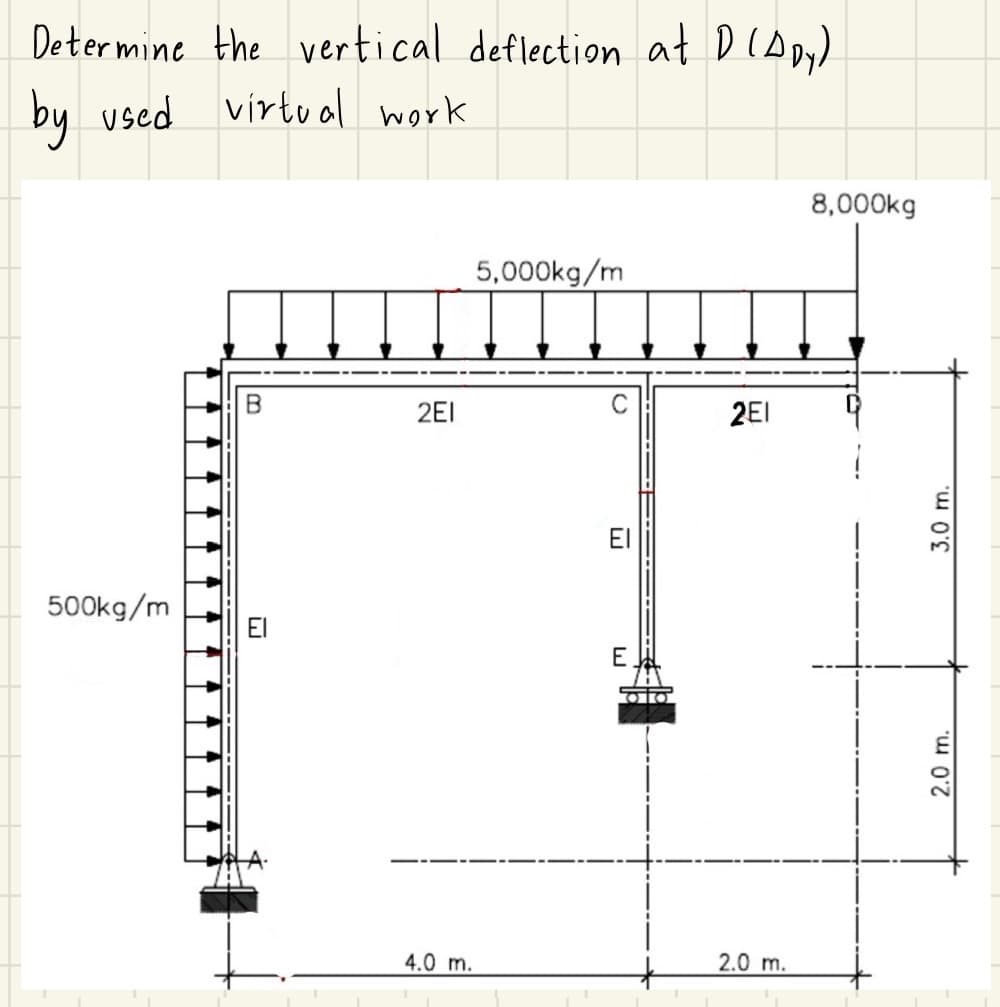 Determine the vertical deflection at DIDDY)
by used virtual work
500kg/m
ΕΙ
B
2EI
8,000kg
5,000kg/m
E
ய
C
2.0 m.
4.0 m.
2E1
2.0 m.
3.0 m.