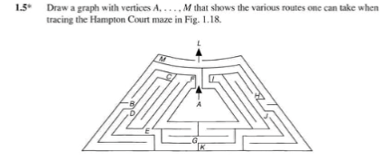 1.5 Draw a graph with vertices A, ....M that shows the various routes one can take when
tracing the Hampton Court maze in Fig. 1.18.
A
