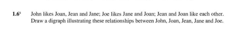 1.6
John likes Joan, Jean and Jane; Joe likes Jane and Joan; Jean and Joan like each other.
Draw a digraph illustrating these relationships between John, Joan, Jean, Jane and Joe.
