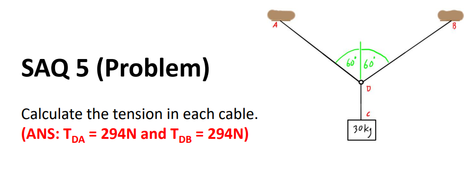 SAQ 5 (Problem)
Calculate the tension in each cable.
(ANS: TDA = 294N and TDB = 294N)
A
60 60
D
U
зоку
B