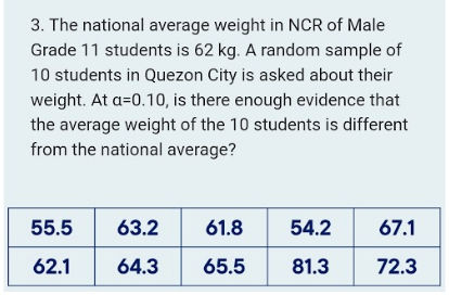 3. The national average weight in NCR of Male
Grade 11 students is 62 kg. A random sample of
10 students in Quezon City is asked about their
weight. At a=0.10, is there enough evidence that
the average weight of the 10 students is different
from the national average?
55.5
63.2
61.8
54.2
67.1
62.1
64.3
65.5
81.3
72.3
