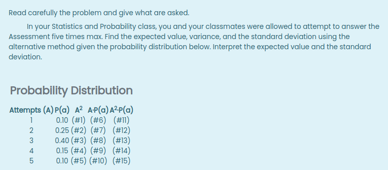 Read carefully the problem and give what are asked.
In your Statistics and Probability class, you and your classmates were allowed to attempt to answer the
Assessment five times max. Find the expected value, variance, and the standard deviation using the
alternative method given the probability distribution below. Interpret the expected value and the standard
deviation.
Probability Distribution
Attempts (A) P(a) A² A-P(a)A²P(a)
0.10 (#1) (#6) (#11)
0.25 (#2) (#7) (#12)
0.40 (#3) (#8) (#13)
0.15 (#4) (#9) (#14)
0.10 (#5) (#10) (#15)
1
2
3
4
