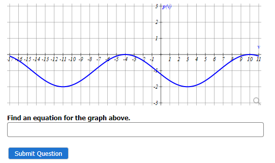 -17-16 -15 -14 -13 -12 -11 -10 -9--8--7
-5
Submit Question
to
Find an equation for the graph above.
kn
3+p(v)
1
w
3₂
✔
9 10 11
o