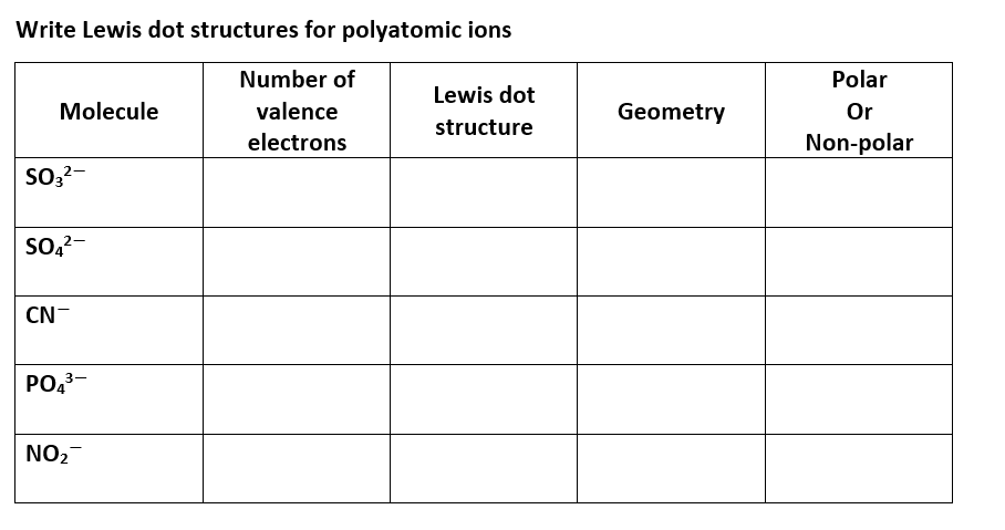 Write Lewis dot structures for polyatomic ions
Number of
Polar
Lewis dot
Molecule
valence
Geometry
Or
structure
electrons
Non-polar
So,?-
CN-
PO,3-
NO2-
