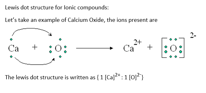 Lewis dot structure for lonic compounds:
Let's take an example of Calcium Oxide, the ions present are
2-
2+
Са
:0:
Са
+
+
The lewis dot structure is written as {1 [Ca]2+:1 [0]<}
