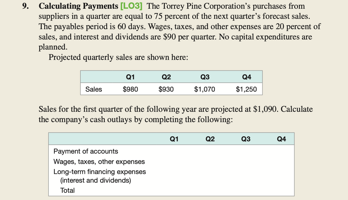 9. Calculating Payments [LO3] The Torrey Pine Corporation's purchases from
suppliers in a quarter are equal to 75 percent of the next quarter's forecast sales.
The payables period is 60 days. Wages, taxes, and other expenses are 20 percent of
sales, and interest and dividends are $90 per quarter. No capital expenditures are
planned.
Projected quarterly sales are shown here:
Q1
Q2
Q3
Q4
Sales
$980
$930
$1,070
$1,250
Sales for the first quarter of the following year are projected at $1,090. Calculate
the company's cash outlays by completing the following:
Q1
Q2
Q3
Q4
Payment of accounts
Wages, taxes, other expenses
Long-term financing expenses
(interest and dividends)
Total
