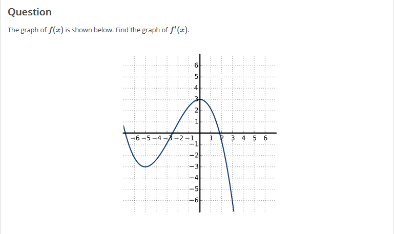 Question
The graph of f(æ) is shown below. Find the graph of f'(r).
4
प
1
N
-6-5-4-3-2-1
N
m
A
LC
4
3 4 5 6
