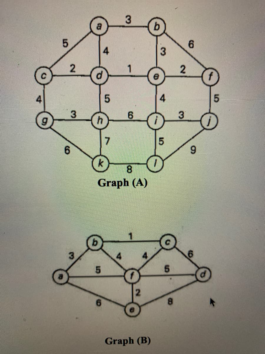 f
4
3.
3.
7
6.
k
Graph (A)
3.
Graph (B)
CO
LO
CO
5
2.
