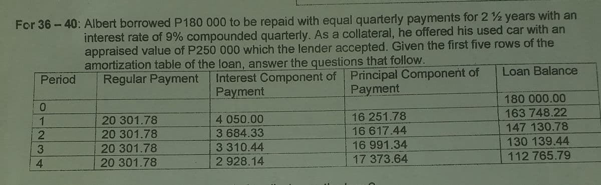 For 36- 40: Albert borrowed P180 000 to be repaid with equal quarterly payments for 2 2 years with an
interest rate of 9% compounded quarterly. As a collateral, he offered his used car with an
appraised value of P250 000 which the lender accepted. Given the first five rows of the
amortization table of the loan, answer the questions that follow.
Regular Payment Interest Component of Principal Component of
Loan Balance
Period
Payment
Payment
180 000.00
16 251.78
163 748.22
4 050.00
20 301.78
20 301.78
16 617.44
147 130.78
3 684.33
3310.44
16 991.34
130 139.44
20 301.78
2 928.14
17 373.64
112 765.79
20 301.78
1234
