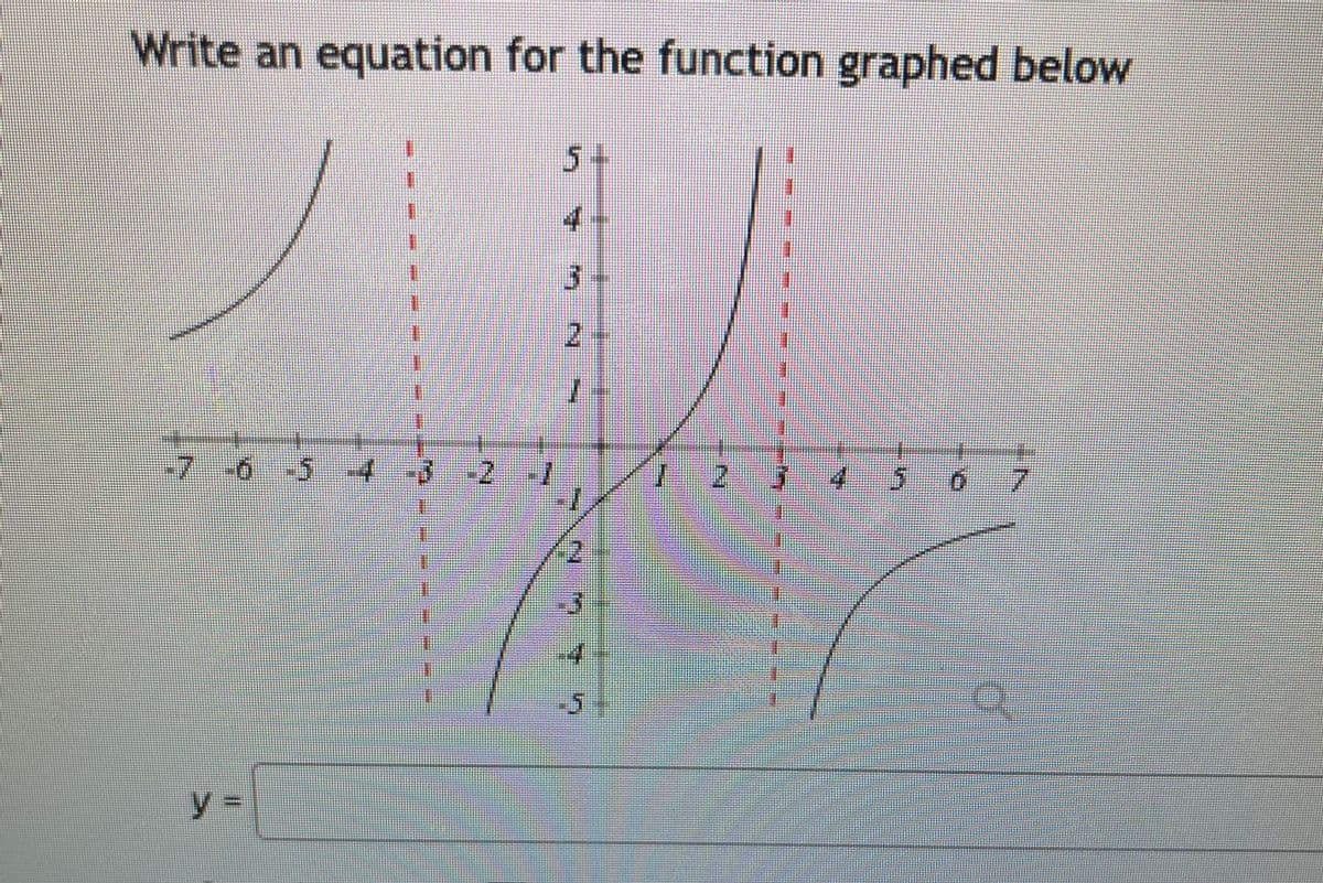 Write an equation for the function graphed below
5+
4
2+
-5 4-3-2 -/
23 0
5 67
y=
