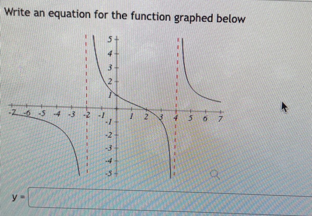 Write an equation for the function graphed below
5+
4
-
-0_ -54 3 2-1
5)
-2
-4
y%3D
