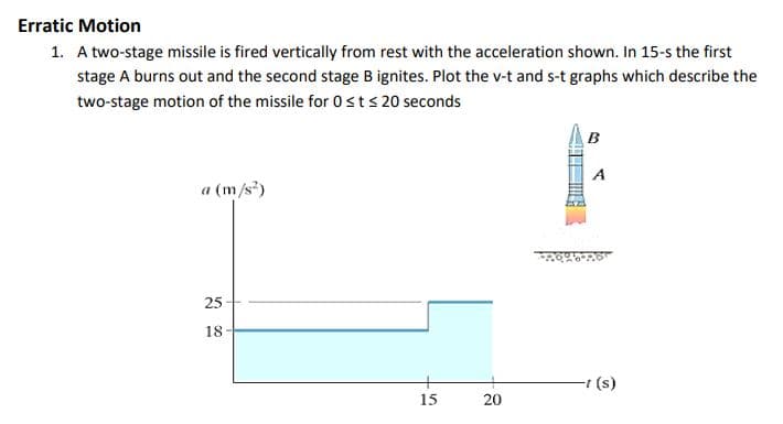 A two-stage missile is fired vertically from rest with the acceleration shown. In 15-s the first
stage A burns out and the second stage B ignites. Plot the v-t and s-t graphs which describe the
two-stage motion of the missile for 0sts 20 seconds
