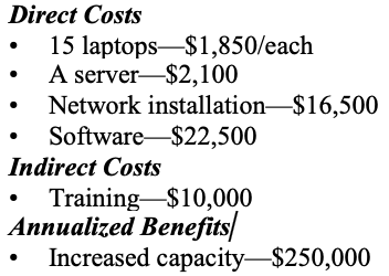 Direct Costs
• 15 laptops-$1,850/each
A server-$2,100
Network installation-$16,500
Software-$22,500
Indirect Costs
• Training-$10,000
Annualized Benefits
Increased capacity-$250,000
