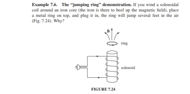 Example 7.6. The "jumping ring" demonstration. If you wind a solenoidal
coil around an iron core (the iron is there to beef up the magnetic field), place
a metal ring on top, and plug it in, the ring will jump several feet in the air
(Fig. 7.24). Why?
ring
solenoid
FIGURE 7.24