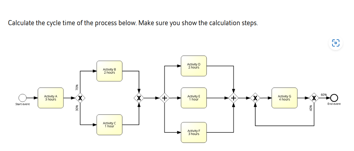 Calculate the cycle time of the process below. Make sure you show the calculation steps.
Start event
Activity A
3 hours
Activity B
2 hours
Activity C
1 hour
Activity D
2 hours
Activity E
1 hour
Activity F
3 hours
Activity G
4 hours
60%
End event