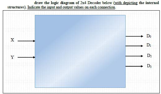 draw the logic diagram of 2x4 Decoder below (with depicting the internal
structures). Indicate the imput and output values on each connection
Do
Di
D2
Y
D;
