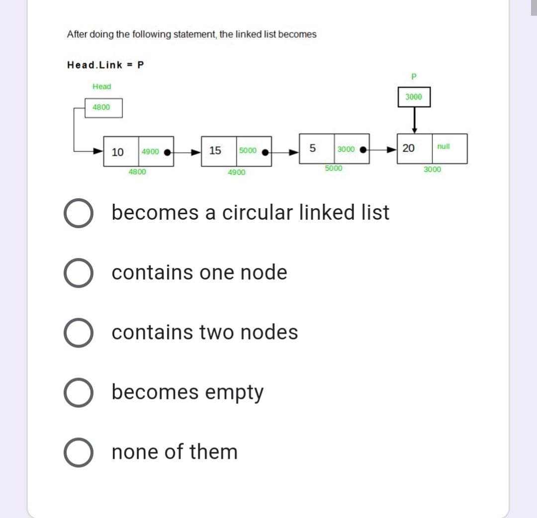 After doing the following statement, the linked list becomes
Head.Link = P
Head
3000
4800
15
20
null
10
4900
5000
3000
5000
3000
4800
4900
becomes a circular linked list
contains one node
contains two nodes
becomes empty
none of them
