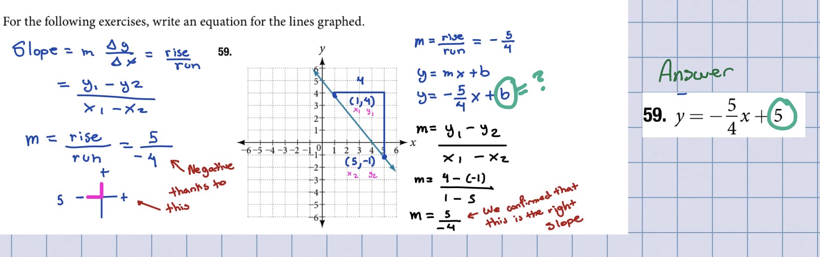 For the following exercises, write an equation for the lines graphed.
rise
Glope:
rise
59.
run
Ansuwer
run
9 = m:
9. - y2
×i-メe
%3D
(1,4)
y= -x +6
5
59. у -
m= y,-92
4
m = rise
-6-5 -4 -3 -2
1
2 3 4
6
-4
- Negative
ruh
- X2
(5,-0
-2-
X2
+3+
m2 4- C-1)
thanks to
-4-
5
|- S
ofirmed that
