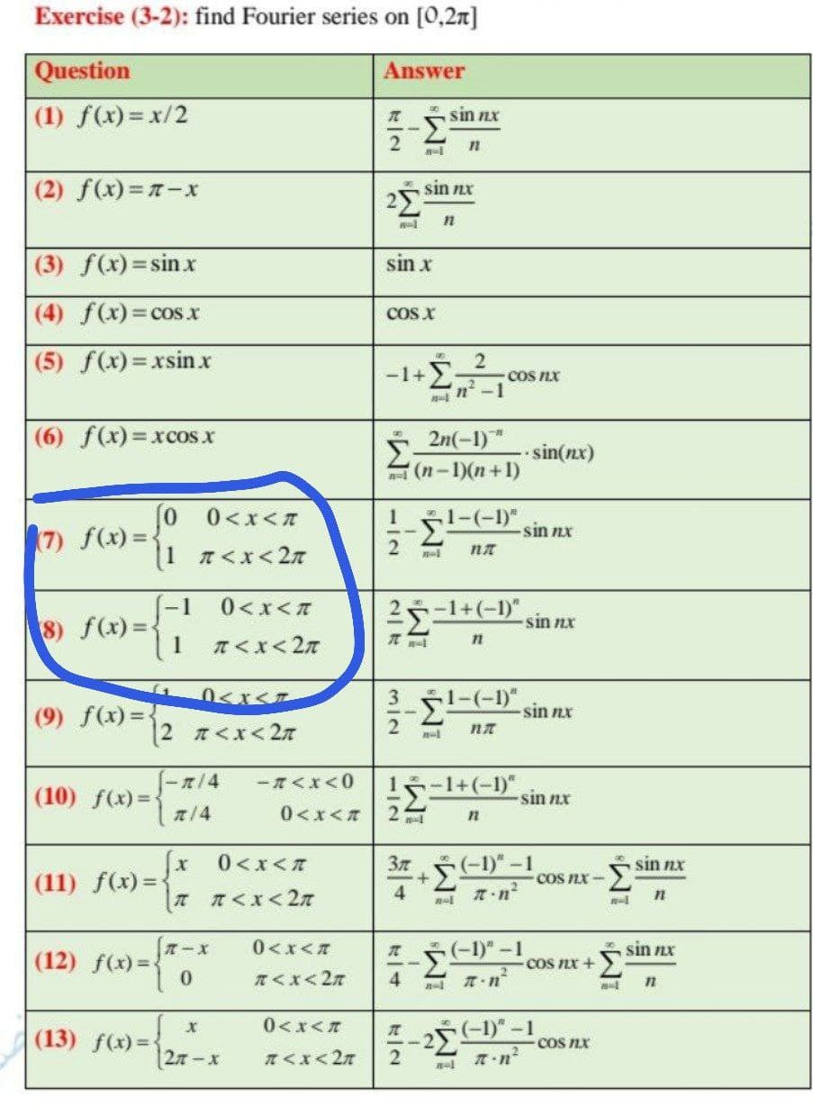 Exercise (3-2): find Fourier series on [0,2n]
Question
Answer
(1) f(x) = x/2
sin nx
(2) f(x)=-x
2 sin nx
(3) f(x)= sin x
sin x
(4) f(x) = cosx
COS X
(5) f(x)=xsin x
-1+
COS nX
(6) f(x)=xcos x
2n(-1)
%3D
sin(nx)
(n-1)(n+1)
0.
7) f(x) =
0<xくて
1
l-(-1)"
sin nx
1 <x<2T
-1
0<x<7
-1+(-1)"
8) f(x) = {
1
sin nx
11
T<x<27
3
(9) f(x) = {
sin nx
12 <x<2n
(10) f(x)=
-R/4
ーてくx<0
Σ
1 -1+(-1)"
sin nx
0<x<A
0<x<T
37
(-1)" -1
sin nx
(11) f(x) = {
COS nx-
4
T T<x<2n
0<x<T
s-1)" -cos nx +
オーX
sin nx
|(12) f(x)=
0.
0<xく元
(13) f(x)= {
27-x
COS nx
T<x< 27
