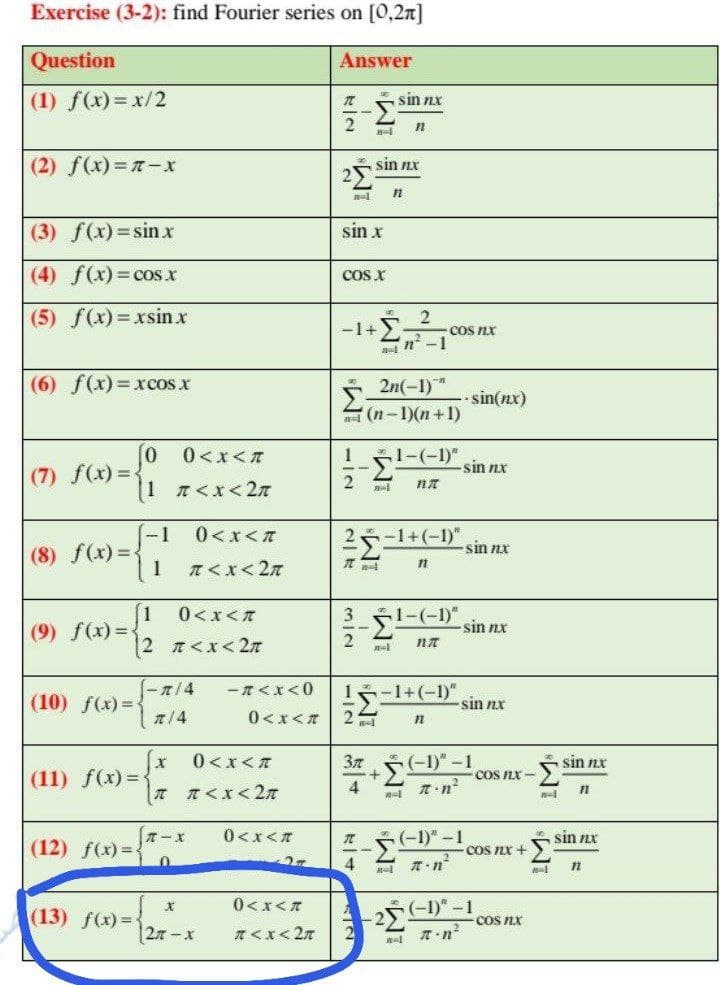 Exercise (3-2): find Fourier series on [0,2n]
Question
Answer
(1) f(x)= x/2
sin nx
(2) f(x)= -x
sin nx
(3) f(x)=sin.x
sin x
(4) f(x)=cosx
COS X
(5) f(x)=xsin x
-1+
COS nx
(6) f(x)=xcos x
2n(-1)
(n-1)(n +1)
sin(nx)
0<x<A
151-- sin nx
(7) f(x) =.
1 T<x<2n
-1
0<xくて
2テ-1+(-1)
(8) f(x) =.
1
sin nx
0<x<T
3
1-(-1)"
(9) f(x) =-
sin nx
2 くx<2元
2.
-n/4
(10) f(x)=
ーTくX<0
ミ-1+(-1)"
-sin nx
0<x<r
0<x<T
37 (-1)" -1
sin nx
(11) f(x) =
COS LX -
|T くX<2元
0<x<T
sin nx
(12) f(x) = {
COS nx +
0<x<T
(-1)"
(13) f(x) =
|2ォーx
COS NX
