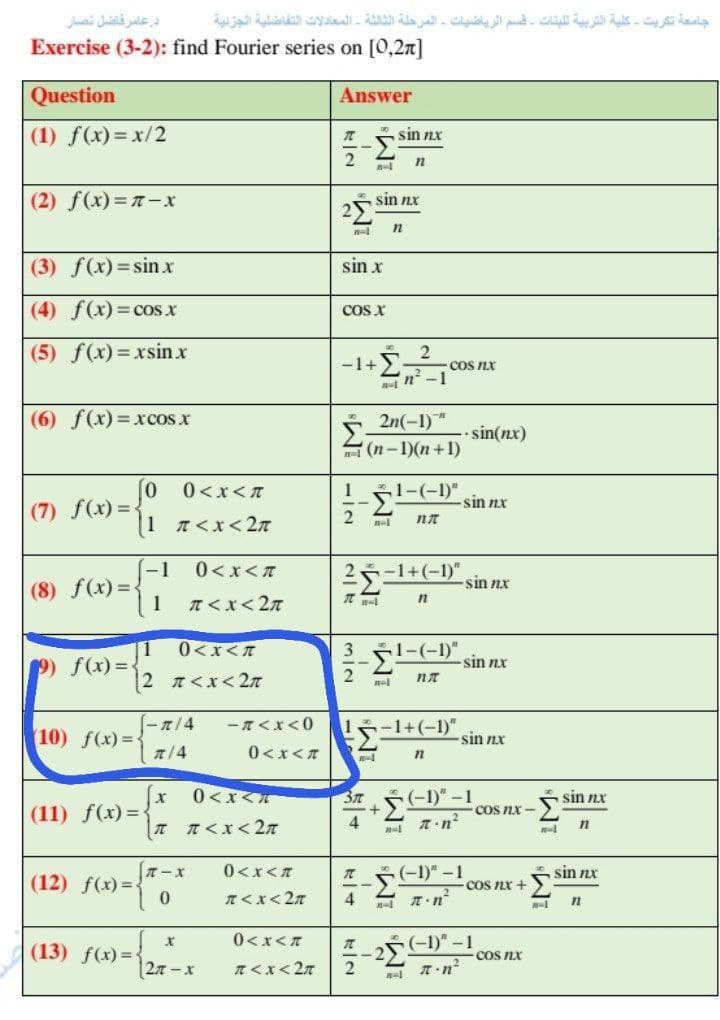 در عامرفاضل تصار
Exercise (3-2): find Fourier series on [0,2n]
جامعة تكريت كلية التربية لبقات قسم الرياضيات المرحلة الثالثة المعادلات التفاضلية الجزدية
Question
Answer
(1) f(x)= x/2
sin nx
(2) f(x)= T-x
2sin nx
(3) f(x)=sin.x
sin x
(4) f(x)= cos x
COS X
(5) f(x) =xsin x
-1+E=
n- n -1
COS nx
(6) f(x)=xcos x
2n(-1)"
sin(nx)
H(n-1)(n +1)
0<x<T
5l-(-1)",
1
sin nx
(7) f(x) =-
2
1 T<x<2
(-1
0<x<T
-1+(-1)"
(8) f(x) =-
1
sin nx
11
1.
f(x) =
2 <x< 2T
0<x<T
3
1-(-1)"
sin nx
-1/4
(10) f(x)={
1+(-1)"
sin nx
- T<x<0
0<x<T
37
-1)" -1
sin nx
(11) f(x) =
COS nX -
4
T -x
0<x<T
(-1)"-1
sin nx
(12) f(x) ={
COS nx +
T<x< 27
4
(13) f(x)=}
0<x<T
FE cos nx
27-x
T<x<2n
