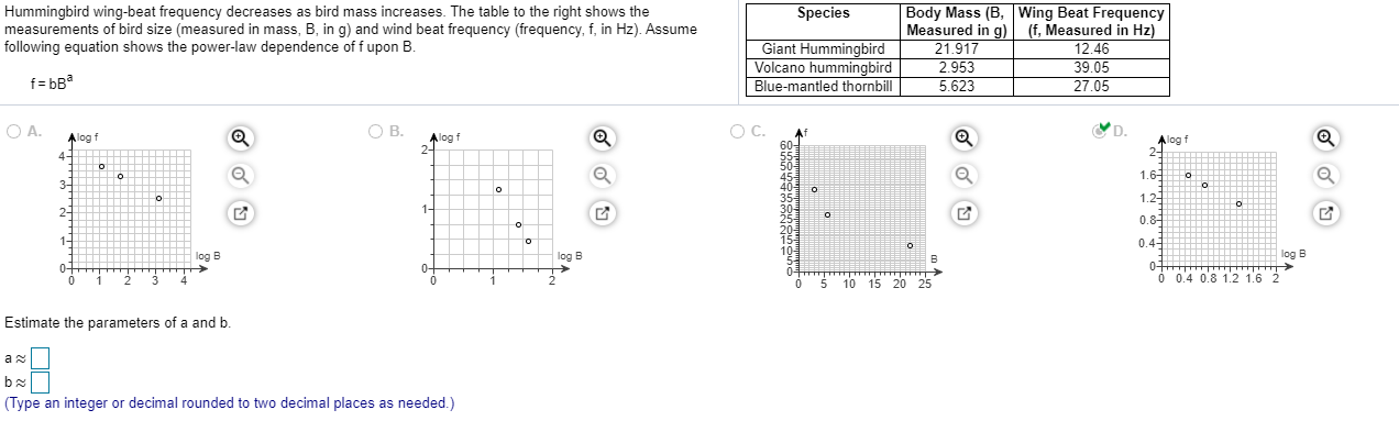 Hummingbird wing-beat frequency decreases as bird mass increases. The table to the right shows the
measurements of bird size (measured in mass, B, in g) and wind beat frequency (frequency, f, in Hz). Assume
following equation shows the power-law dependence of f upon B.
Body Mass (B, Wing Beat Frequency
Measured in g) (f, Measured in Hz)
21.917
2.953
5.623
Species
Giant Hummingbird
|Volcano hummingbird
Blue-mantled thornbill
12.46
39.05
27.05
f= bB
O A.
Q
OB.
OC.
YD.
Alog f
Af
2Alog f
Alog t
2-
60
4-
50
45
40
35
30
25
20
1.6
3-
1.2
2-
1-
0.8
1-
0.4
log B
log B
log B
0-
0-
2
10 15 20 25
Ó 0.4 0.8 1.2 1.6 2
Estimate the parameters of a and b.
