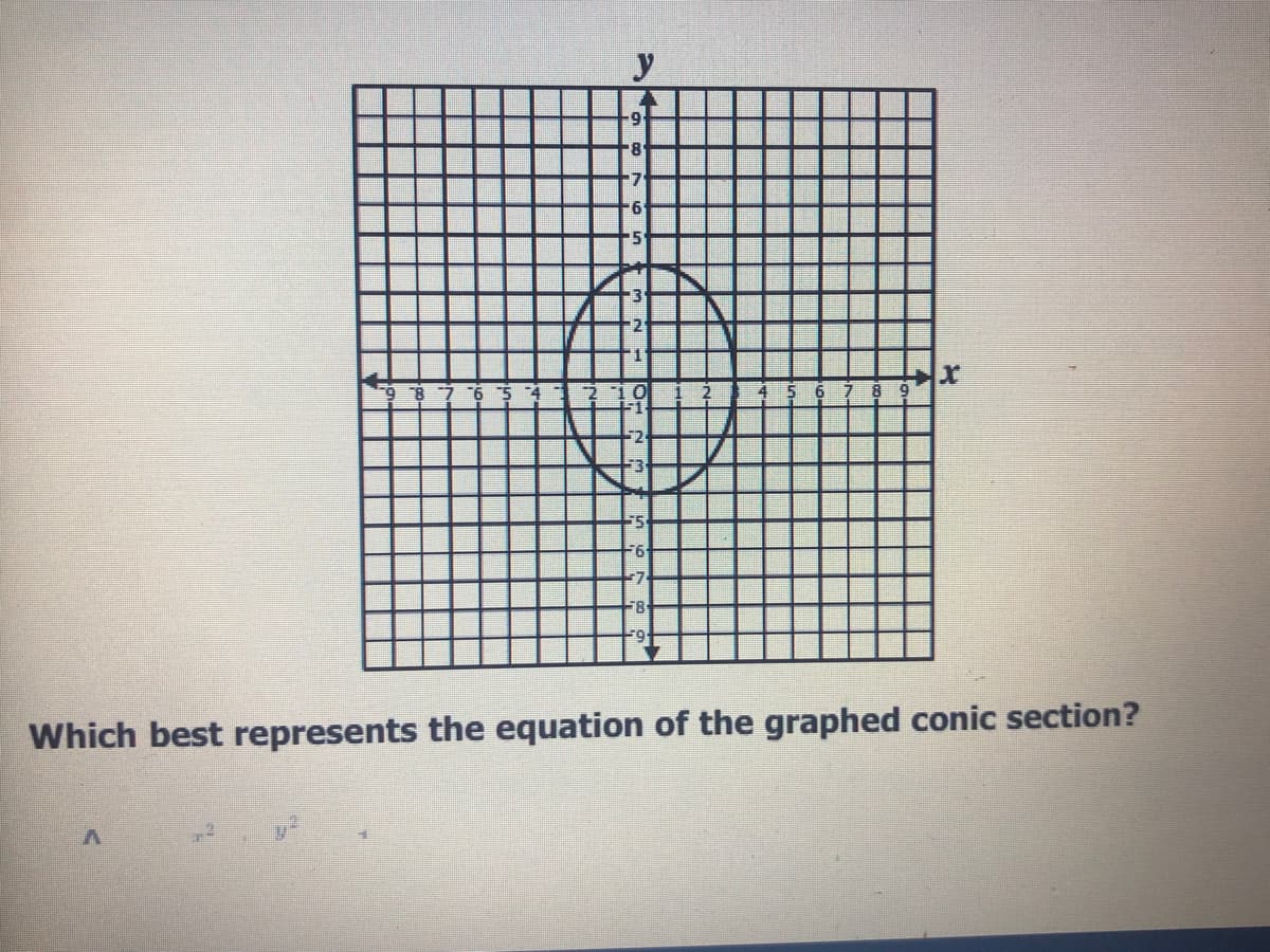 y
6.
7.
-5
9 8 7 6
Which best represents the equation of the graphed conic section?
