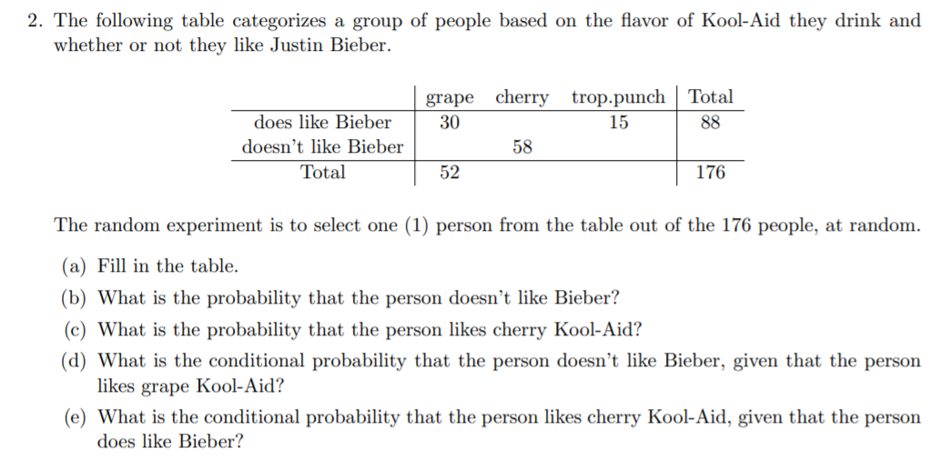2. The following table categorizes a group of people based on the flavor of Kool-Aid they drink and
whether or not they like Justin Bieber.
grape cherry trop.punch | Total
30
does like Bieber
15
88
doesn't like Bieber
58
Total
52
176
The random experiment is to select one (1) person from the table out of the 176 people, at random.
(a) Fill in the table.
(b) What is the probability that the person doesn't like Bieber?
(c) What is the probability that the person likes cherry Kool-Aid?
(d) What is the conditional probability that the person doesn't like Bieber, given that the person
likes grape Kool-Aid?
(e) What is the conditional probability that the person likes cherry Kool-Aid, given that the person
does like Bieber?
