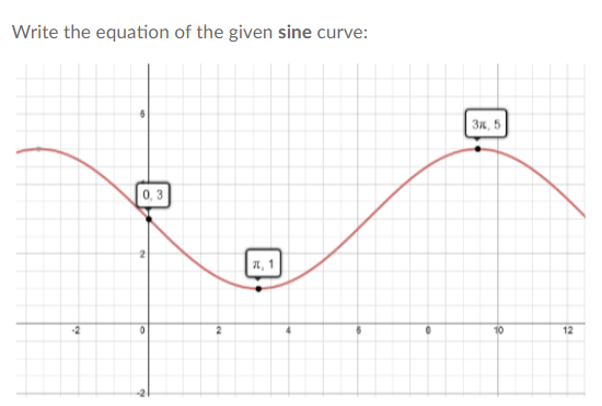 Write the equation of the given sine curve:
3n, 5
0, 3
I, 1
-2
10
12
