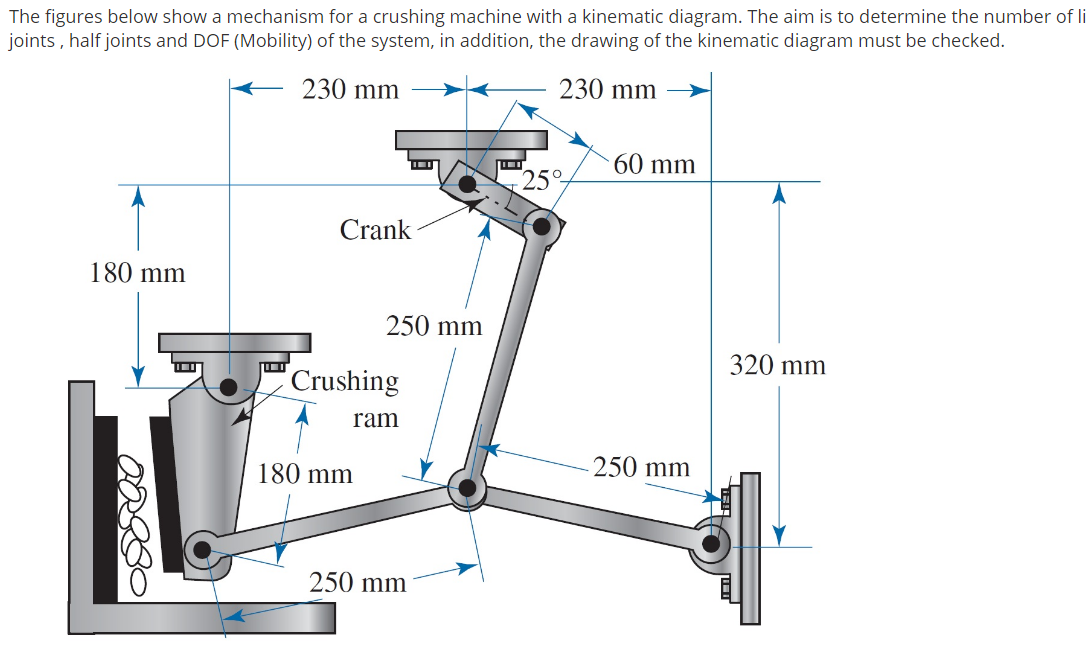 The figures below show a mechanism for a crushing machine with a kinematic diagram. The aim is to determine the number of li
joints , half joints and DOF (Mobility) of the system, in addition, the drawing of the kinematic diagram must be checked.
+ 230 mm
230 mm
60 mm
25°
Crank
180 mm
250 mm
320 mm
Crushing
ram
250 mm
180 mm
250 mm
