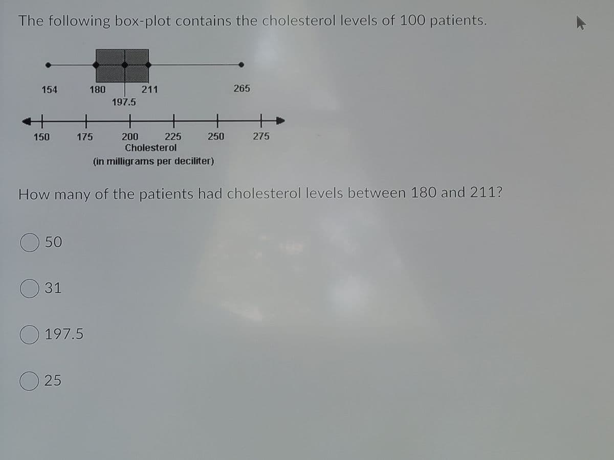 The following box-plot contains the cholesterol levels of 100 patients.
154
180
211
265
197.5
250
275
200
Cholesterol
150
175
225
(in milligrams per deciliter)
How many of the patients had cholesterol levels between 180 and 211?
O50
O 31
O 197.5
O 25

