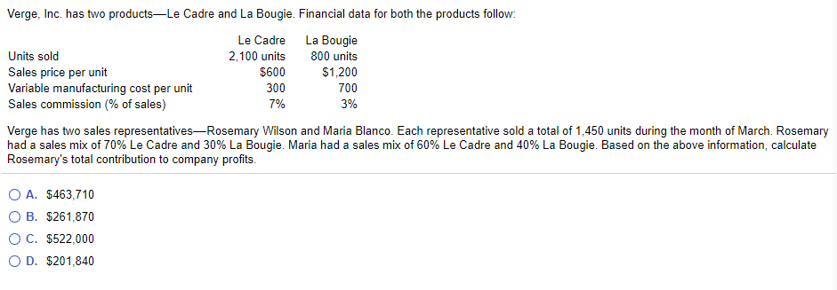 Verge, Inc. has two products-Le Cadre and La Bougie. Financial data for both the products follow:
Le Cadre
La Bougie
800 units
2,100 units
$600
Units sold
Sales price per unit
Variable manufacturing cost per unit
Sales commission (% of sales)
$1,200
300
700
7%
3%
Verge has two sales representatives-Rosemary Wilson and Maria Blanco. Each representative sold a total of 1,450 units during the month of March. Rosemary
had a sales mix of 70% Le Cadre and 30% La Bougie. Maria had a sales mix of 60% Le Cadre and 40% La Bougie. Based on the above information, calculate
Rosemary's total contribution to company profits.
O A. $463,710
O B. $261,870
OC. $522,000
O D. $201,840
