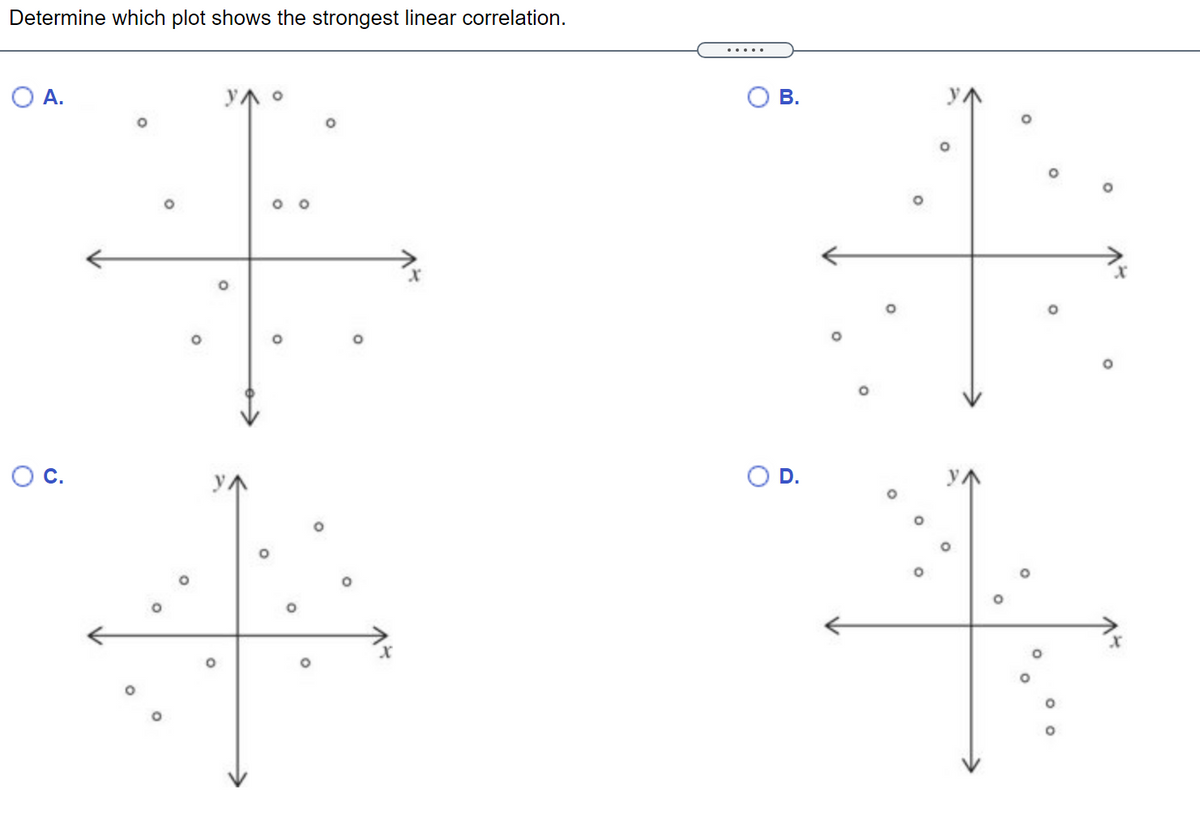 Determine which plot shows the strongest linear correlation.
.....
O A.
В.
Oc.
OD.
