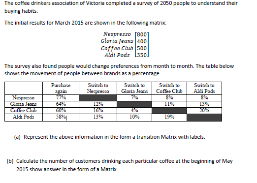 The coffee drinkers association of Victoria completed a survey of 2050 people to understand their
buying habits.
The initial results for March 2015 are shown in the following matrix:
Nespresso [800]
Gloria Jeans 400
Coffee Club 500
Aldi Pods l350l
The survey also found people would change preferences from month to month. The table below
shows the movement of people between brands as a percentage.
Switch to
Gloria Jeans
Switch to
Coffee Club
Purchase
Switch to
Switch to
Aldi Pods
Nespresso
again
77%
64%
Nespresso
7%
8%
8%
Gloria Jeans
12%
11%
13%
Coffee Club
60%
16%
4%
20%
Aldi Pods
58%4|
13%
10%
19%
(a) Represent the above information in the form a transition Matrix with labels.
(b) Calculate the number of customers drinking each particular coffee at the beginning of May
2015 show answer in the form of a Matrix.
