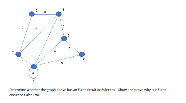 3
Determine whether the graph above has an Euler circuit or Euler trail. Show and prove why is it Euler
circuit or Euler Trail.
2.
