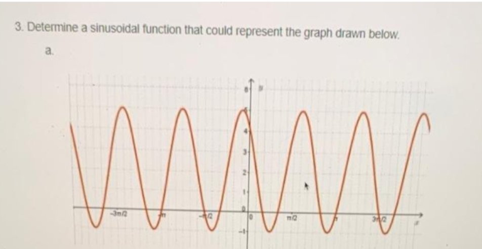 3. Determine a sinusoidal function that could represent the graph drawn below.
a.
