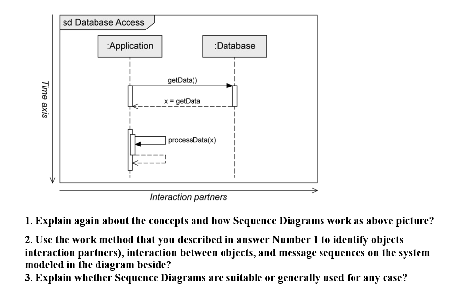 Time axis
sd Database Access
:Application
getData()
x = getData
:Database
processData(x)
Interaction partners
1. Explain again about the concepts and how Sequence Diagrams work as above picture?
2. Use the work method that you described in answer Number 1 to identify objects
interaction partners), interaction between objects, and message sequences on the system
modeled in the diagram beside?
3. Explain whether Sequence Diagrams are suitable or generally used for any case?
