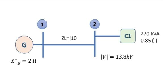 G
X"g=20
1
ZL=j10
2
C1
|VI = 13.8kV
270 kVA
0.85 (-)