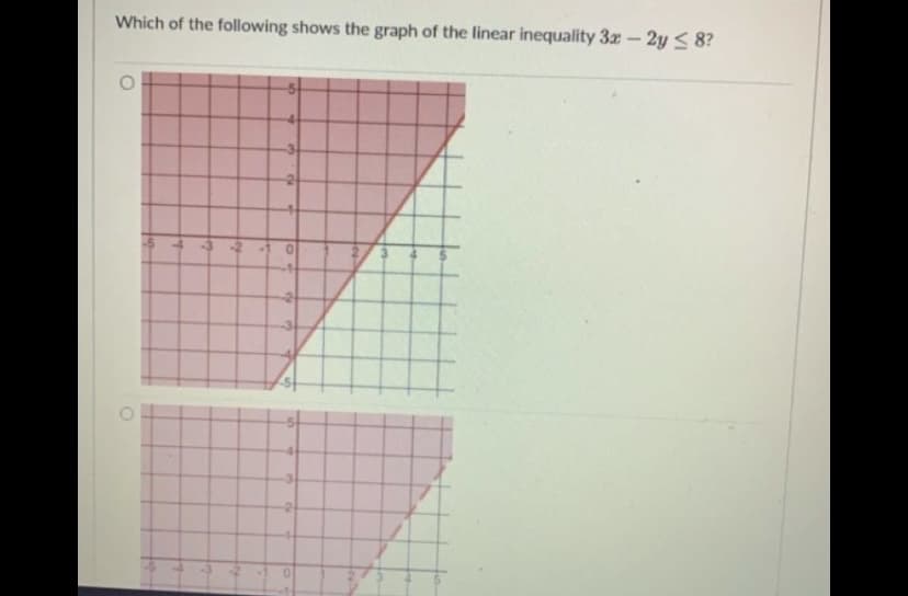Which of the following shows the graph of the linear inequality 32 - 2y < 8?
